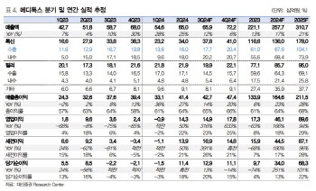 메디톡스, 밸류에이션 불확실성에 목표가 19% 하향-대신