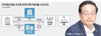 우리은행 “손태승 친인척 부당대출, 감독당국 지연보고 아냐”