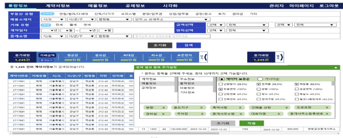 국토부 실거래가보다 한달 빠른 '차세대 부동산지수' 나온다