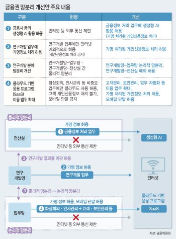 생성형AI 날개 단 금융사…상품추천·신용평가·사기방지 전방위 활용