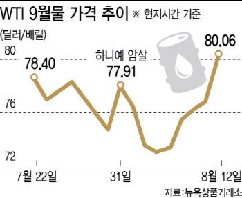 이란 보복 임박에 이스라엘 '최고 경계 태세'…국제유가 치솟아