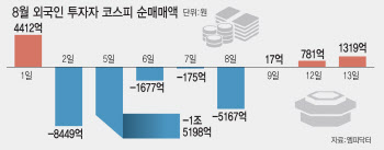 2600선 복귀한 코스피…국내 증시 떠났던 外人 돌아오나