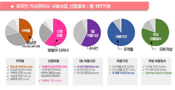 "강남 엄마들 몰렸다"…'필리핀 이모' 어디로 가나 보니