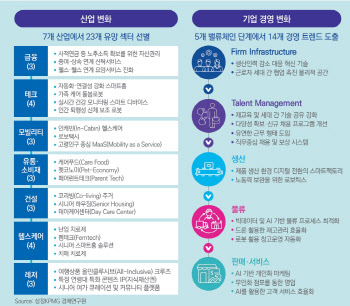 삼정KPMG, 저출생·고령화 따른 산업별 신성장 섹터 제시