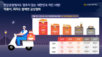 더울수록 몰리는 한강공원…가장 많이 시켜먹는 음식은?