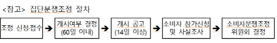 공정위원장 “상품권·e쿠폰 발행사 약관 직권조사 실시”