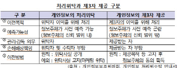 불법 제공 아니라는 카카오페이.. 금감원, 조목조목 따졌다