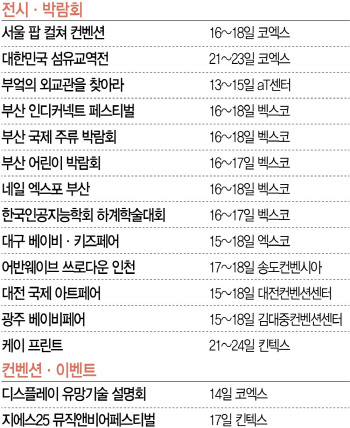 '섬유교역전' 21일부터 코엑스…'K-프린트'는 킨텍스서 개막 [MICE]