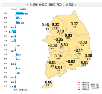 서울 아파트 매맷값 상승률, 6년여 만에 최대↑