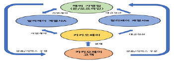 카카오페이 "불법 제공 없었다" 금감원 "법 위반"…공방 가열