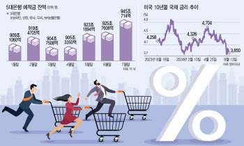 예적금 막차 놓쳤다면…"연 5% 줍니다" 미국채 눈독