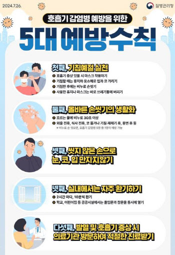 파주시, 코로나19 재유행 조짐 선제 대응 나서