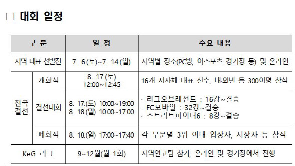 대통령배 `아마추어 e스포츠` 결선…16곳 지자체 가린다