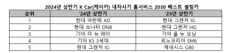 욜로족 트렌드 가고  ‘요노족’ 왔다 …가성비 따지는 2030