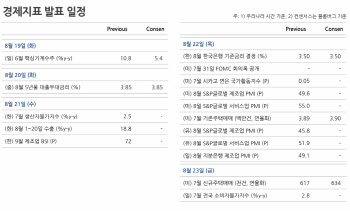 한·미 ‘비둘기 신호’ 찾기…환율 1300원 초반대 진입 초읽기