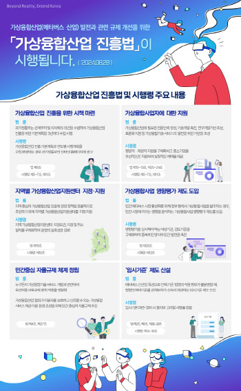 가상융합산업 육성 위한 법령 28일부터 본격 시행