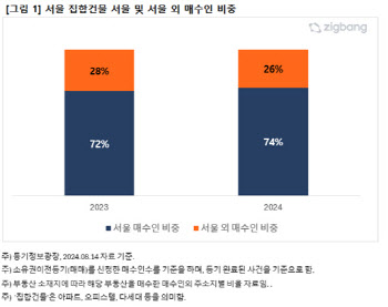 "강남만큼 좋대"…지방 큰손들 우르르 몰린 '이 동네'