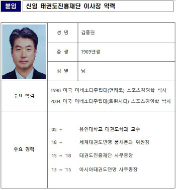 태권도진흥재단 이사장에 김중헌 용인대 교수