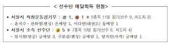 오세훈, '파리올림픽' 서울시 선수단 초청 오찬…"2036년 올림픽 개최 노력"