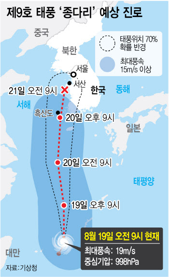 태풍 '종다리' 한반도 영향권…"더 센 찜통더위, 더 큰 태풍" 경고(종합)