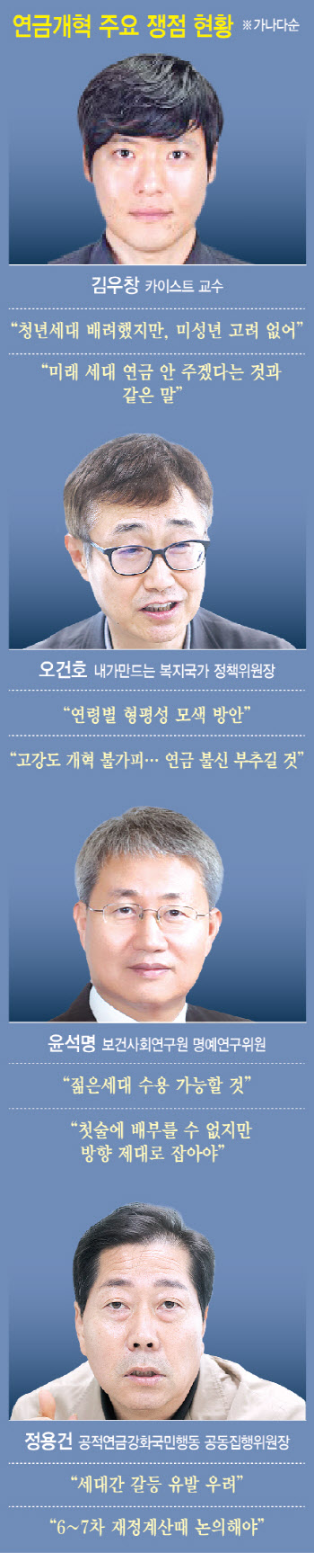 尹정부 연금개혁 재시동, 전문가들 '환영'..쟁점은 '첨예'