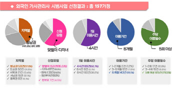 '필리핀 가사관리사' 성공 조건…비용↓·기회↑[생생확대경]