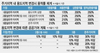 지자체별 기준 천차만별…기부채납 왜 '계륵' 됐나