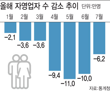 "코로나 시절도 버텼는데 이젠 한계"…사라진 사장님들