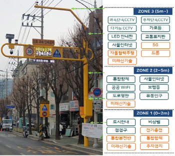 서울시, IoT 활용해 사회적 약자 배려하고 안전 보호한다