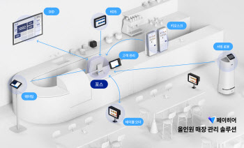 핀테크 스타트업 페이히어, 150억원 규모 투자 유치