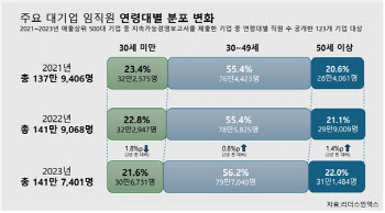 "회사 밖은 지옥이야, 버텨!"…'50대 부장님' 확 늘었다