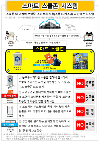 알티앤씨 ‘스마트 스쿨존 시스템’ 애니타임, ‘조달우수제품’ 인증 획득