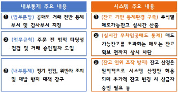 금감원, ‘공매도 내부통제 가이드라인’ 마련…행정지도 시행