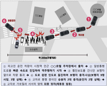 '시청역 역주행 사고' 7년 이하?…"다중 인명피해 처벌 한계, 법 고쳐야"(종합)