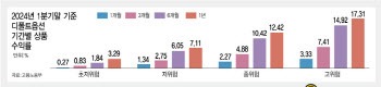 공감 못 얻는 고용부의 디폴트옵션 통계 해명