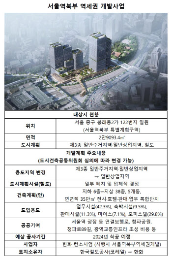 '강북 코엑스' 서울역 북부역세권 개발 브릿지론 6000억, 오는 10월 만기