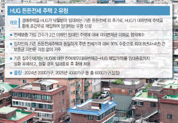 HUG 매입 '역전세' 집주인, 빚 탕감 열린다…도덕적해이 논란