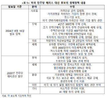 "해리스 경제정책, 가격제어 색채…시장메커니즘 왜곡 우려"