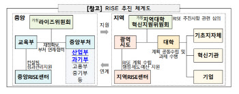 지역산업활력펀드 활용해 '지방 기업 자금·인력난' 푼다