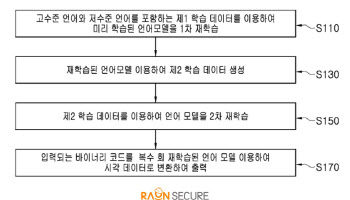 라온시큐어, 악성코드 쉽게 풀어주는 생성AI 기술 특허