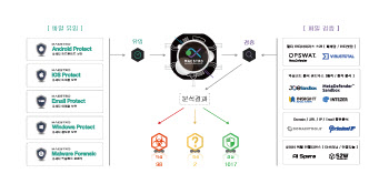 인섹시큐리티, 악성코드 탐지 업체 '마에스트로네트웍스' 인수