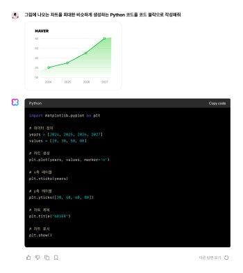 "수학 도형문제 풀어줘" 네이버 클로바X, 표·그래프도 분석한다
