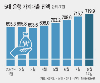 “속이 탄다” 금리 줄인상에 차주들 ‘막차 탑승’ 기회만