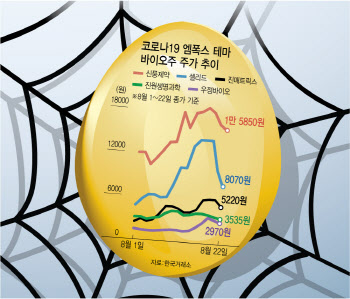 코로나19부터 스팩까지 '단타대회'…돌아온 테마주 '광풍' 이유는