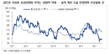 효성티앤씨, 석유화학 침체 우려 과다…다시 매수 기회-NH