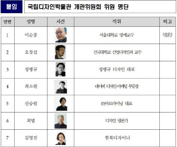 세종에 국립디자인박물관 2028년 건립…오늘 개관위 출범