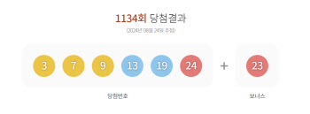 제1134회 로또 1등 14명…당첨금 1인당 17억5569만원