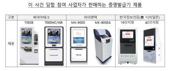 7년간 대학 증명서 발급시장서 담합…공정위, 과징금 11.6억 부과