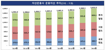 자산운용사 40%, 2분기 적자…전분기非 소폭 감소