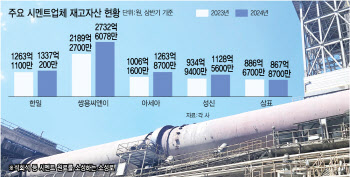 건설경기 침체에 재고자산 25%↑…시멘트업계 ‘한숨’